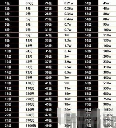 抖音等级价目表1-75最新2024 抖音等级怎么快速提升