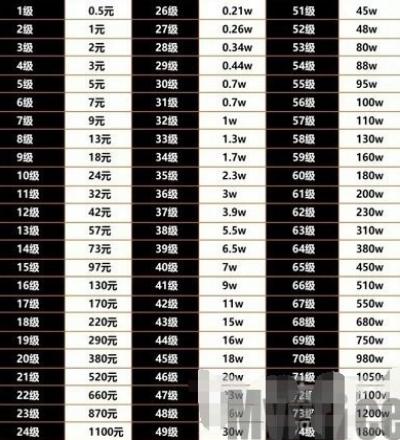 抖音41级可以卖多少钱